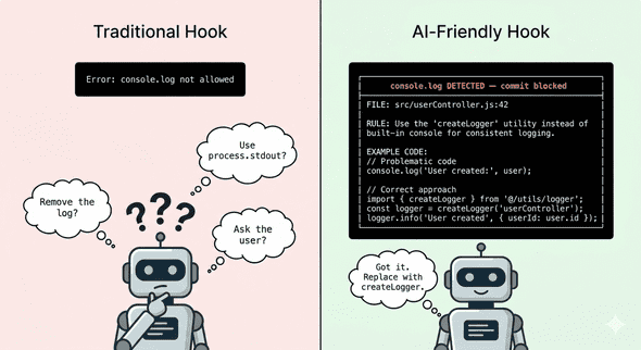 Traditional hook errors confuse AI agents, while AI-friendly errors with rules, locations, and fix commands enable self-correction